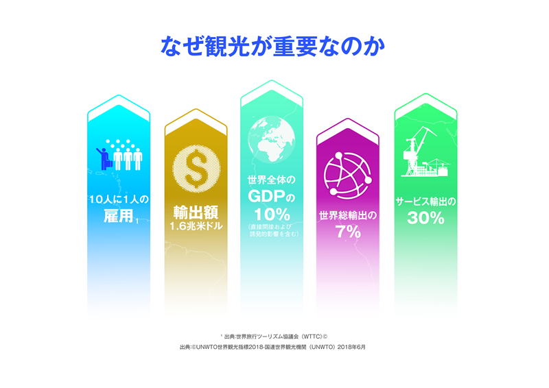 インフォグラフィック 素材集 Unwto